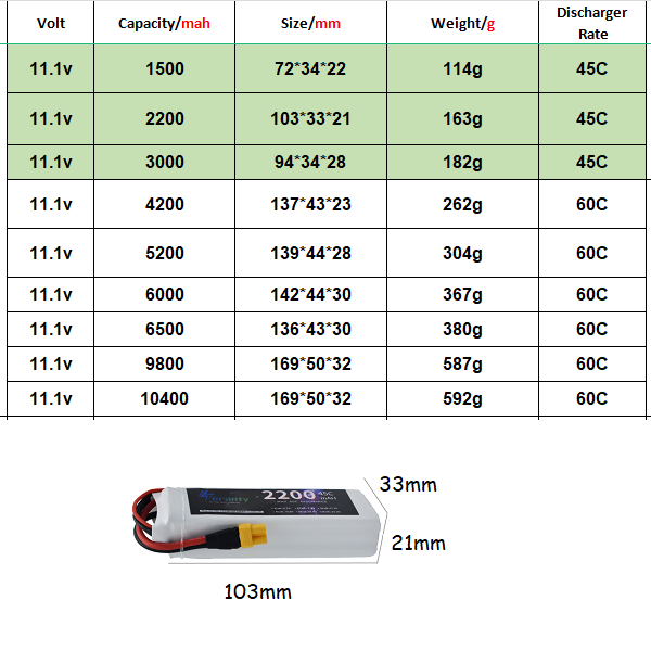 3S 11.1V Lipo Battery Deans XT - огляд і ціна Drone Battery 4S
