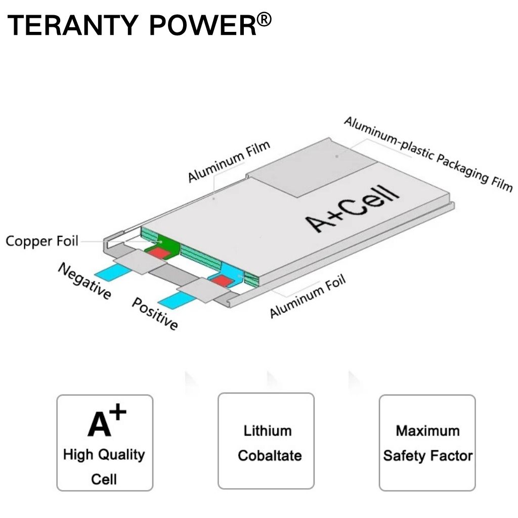 TERANTY Hyper Go 7303/7304 4SL - огляд і ціна Drone Battery 4S